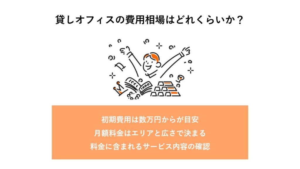 貸しオフィスの費用相場についての解説図。初期費用は数万円からが目安、月額料金はエリアと広さで決まること、サービス内容の確認が重要であることを説明している