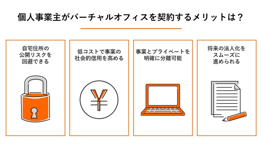 バーチャルオフィス選びでよくある失敗例のまとめ。住所の信頼性不足や、郵便物転送の遅延、法人口座開設の難しさなどの注意点を解説するイラスト