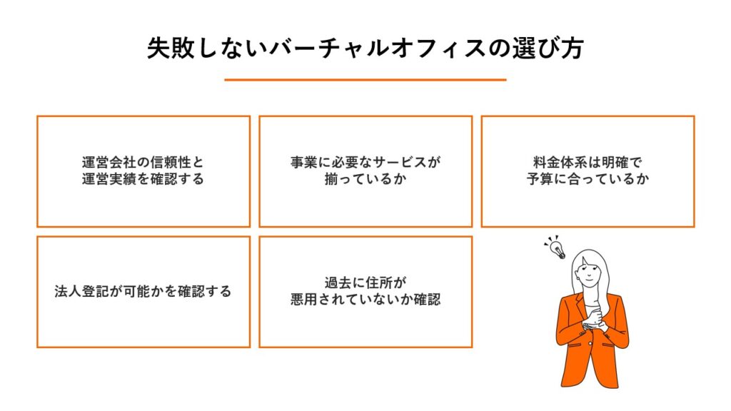 バーチャルオフィスで提供される主な基本機能（住所利用、法人登記、郵便物転送、電話代行、会議室利用）の概要とメリットをまとめた比較表
