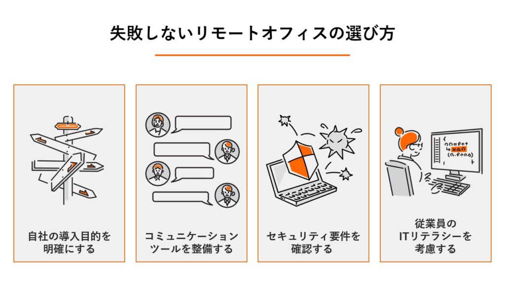 災害時などの事業継続計画（BCP）対策として、複数の拠点を活用してリスクを分散させるリモートオフィスの概念図