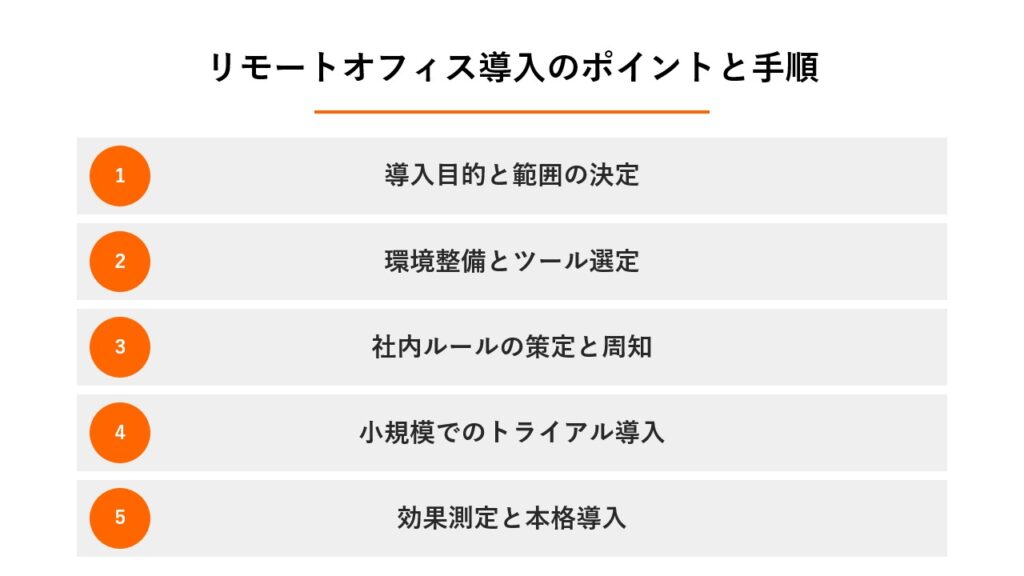 貸しオフィスの契約から入居までの5ステップ。01検索と問い合わせ、02内覧と見積もり、03申し込みと審査、04契約締結と入金、05入居開始のフロー図