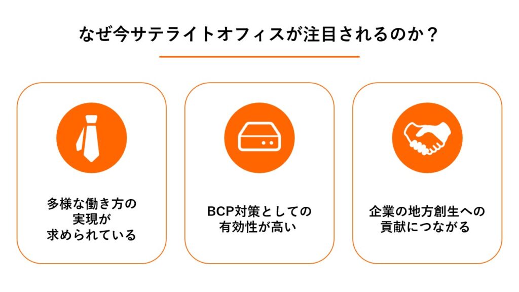 本社・支社、サテライトオフィス、在宅勤務の比較。設置目的、場所、通信環境、通勤時間の違いをまとめた表