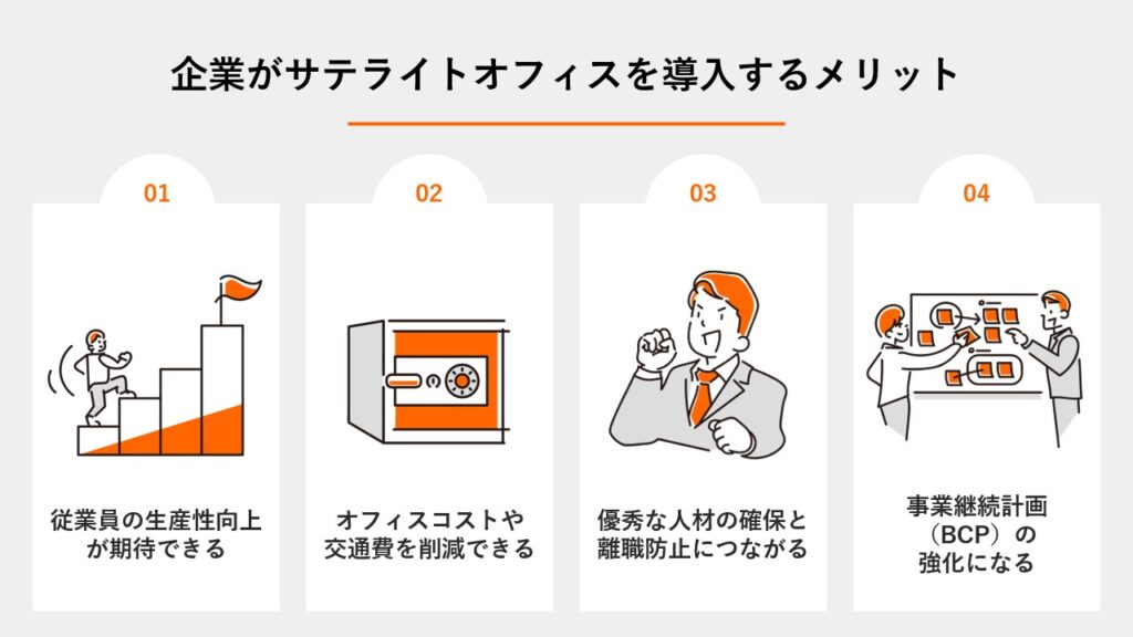 サテライトオフィスが注目される3つの背景。働き方改革による離職防止、BCP対策としての拠点分散、地方創生への貢献を解説する図