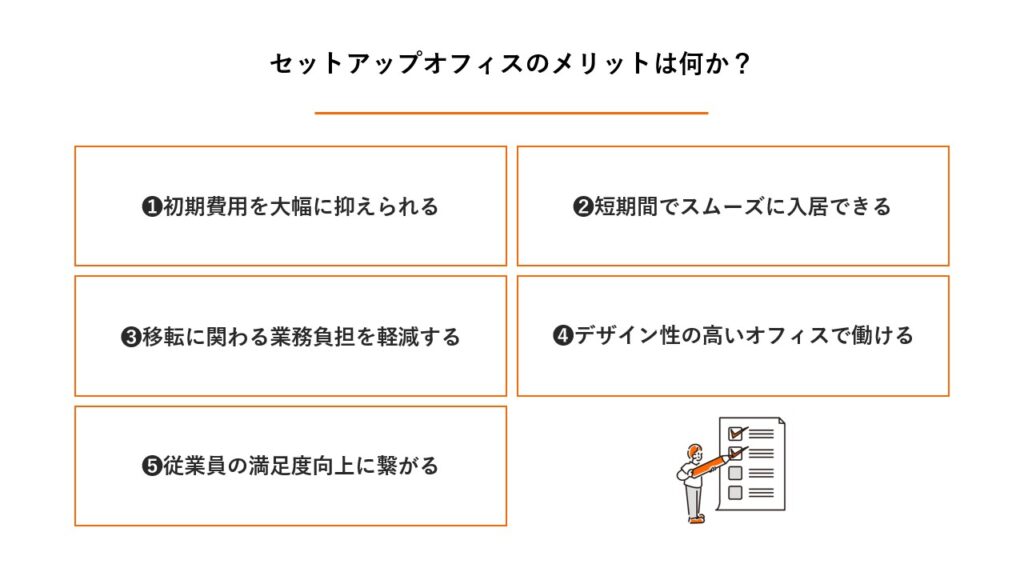 セットアップオフィス導入の5大メリット。内装・家具費用等のコスト削減、入居までの期間短縮、移転業務の効率化、デザイン空間の利用、採用力の強化についての解説