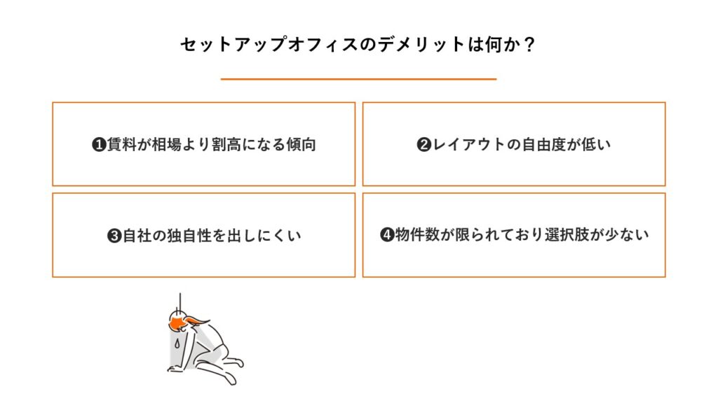STEP1からSTEP4の進行を示す矢印。内装工事不要で、物件選定から最短期間でオフィスを開設できるスピード感をイメージ